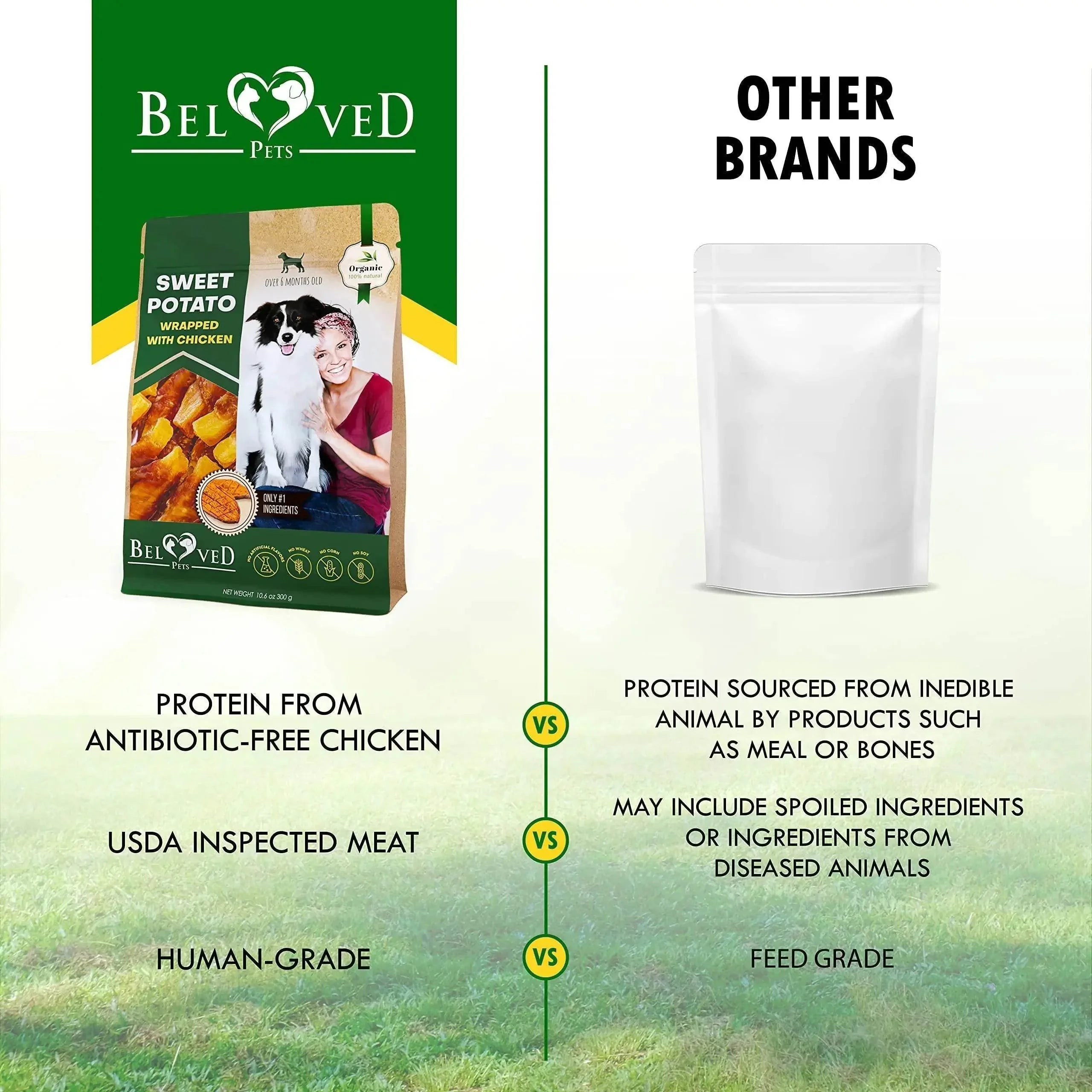 Beloved Pets sweet potato dog treats vs other brands, highlighting antibiotic-free chicken, USDA inspected, human-grade ingredients